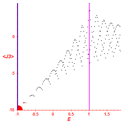 Peres lattice <J3>